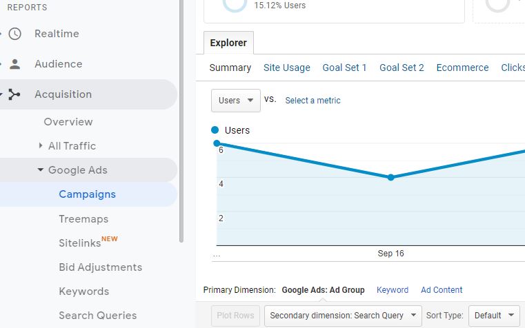 Google Analytics Google Ads Report